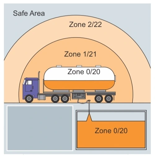 ناحیه های (zone) مختلف خطر در هنگام تخلیه محموله قابل اشتعال
